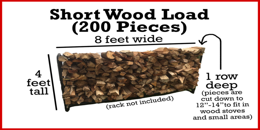 Understanding a 1/4 Cord of Firewood