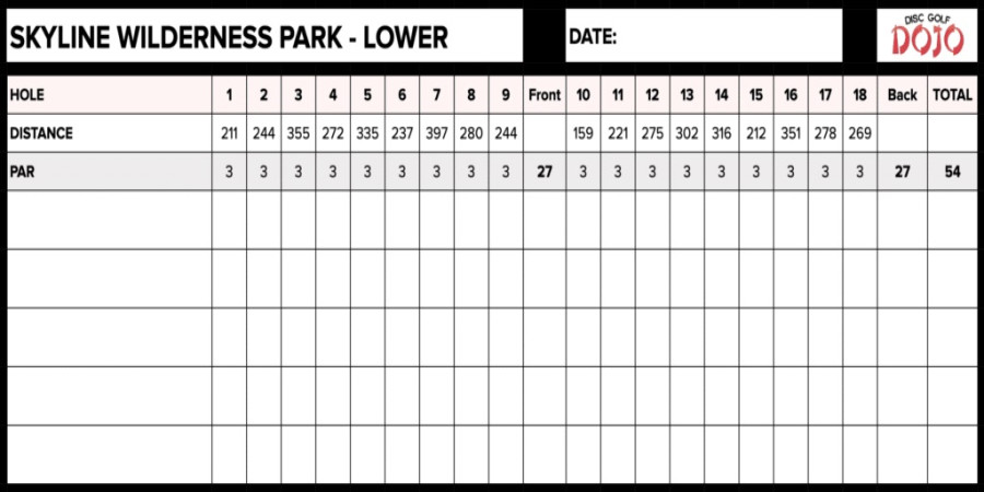 What Defines a "Good" Golf Score?