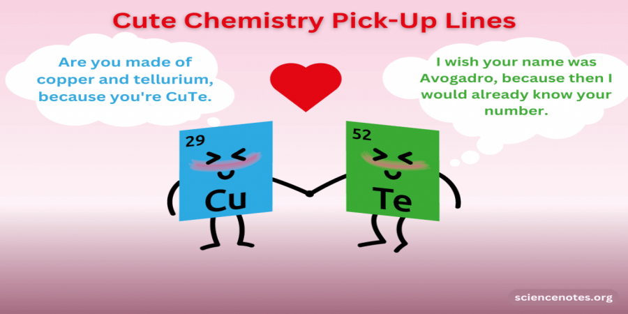 The Science of Attraction: Physics-Inspired Pick-Up Lines