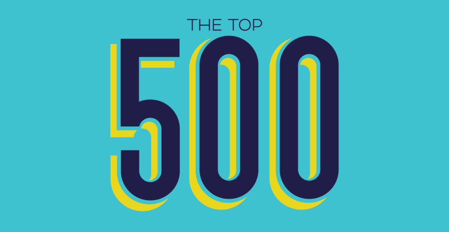 Top 500 Restaurant Chains of 2024: Trends and Predictions