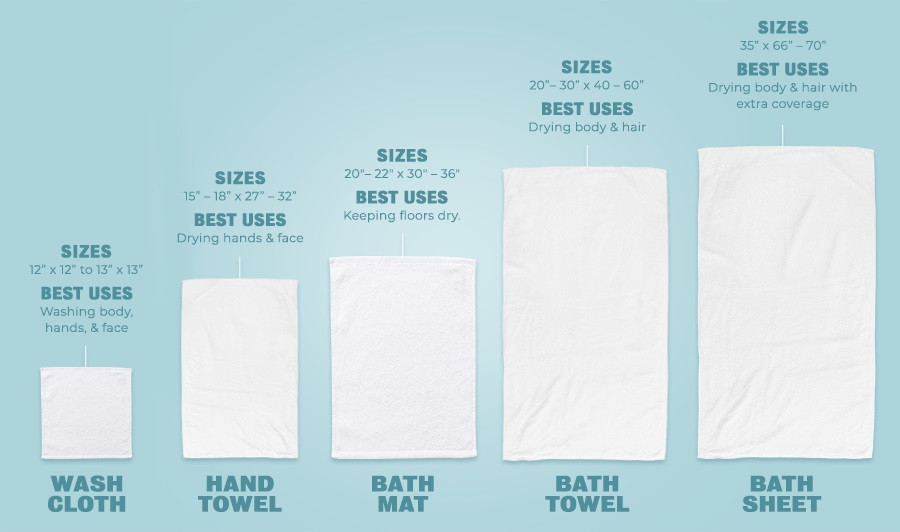 Guest Towel vs. Hand Towel: What's the Difference?