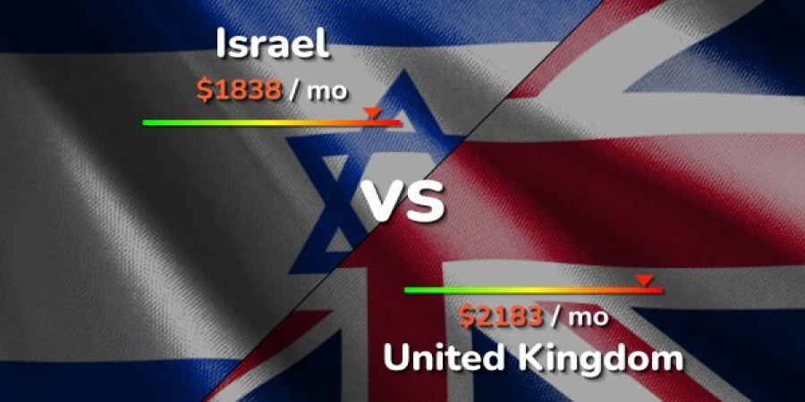 A Tale of Two Lands: Comparing the Sizes of Israel and the United Kingdom